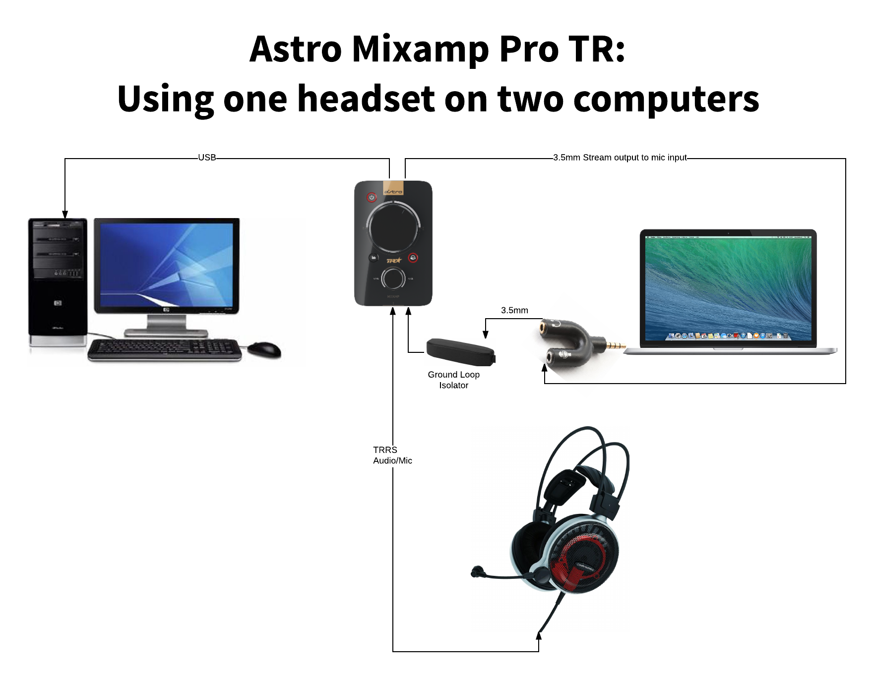 factor vragenlijst Verdorren The Astro Mixamp Pro TR Is A Hidden Gem For Broadcasters - Proving Grounds